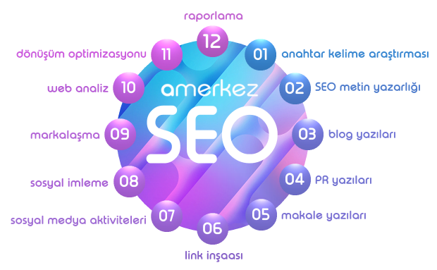 SEO - Google Optimizasyon