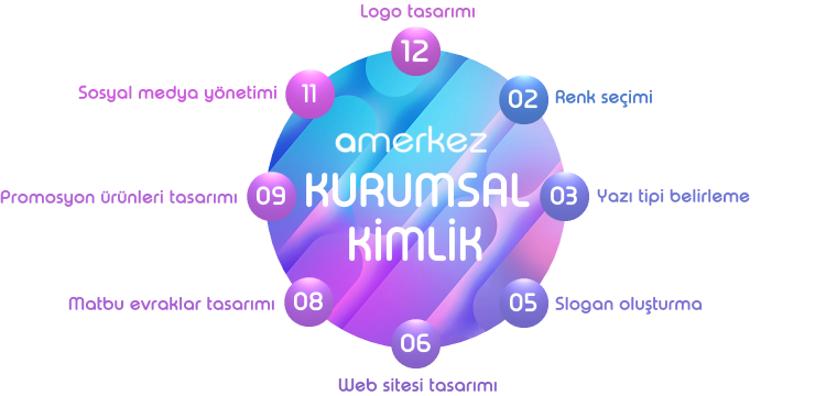 kurumsal kimlik